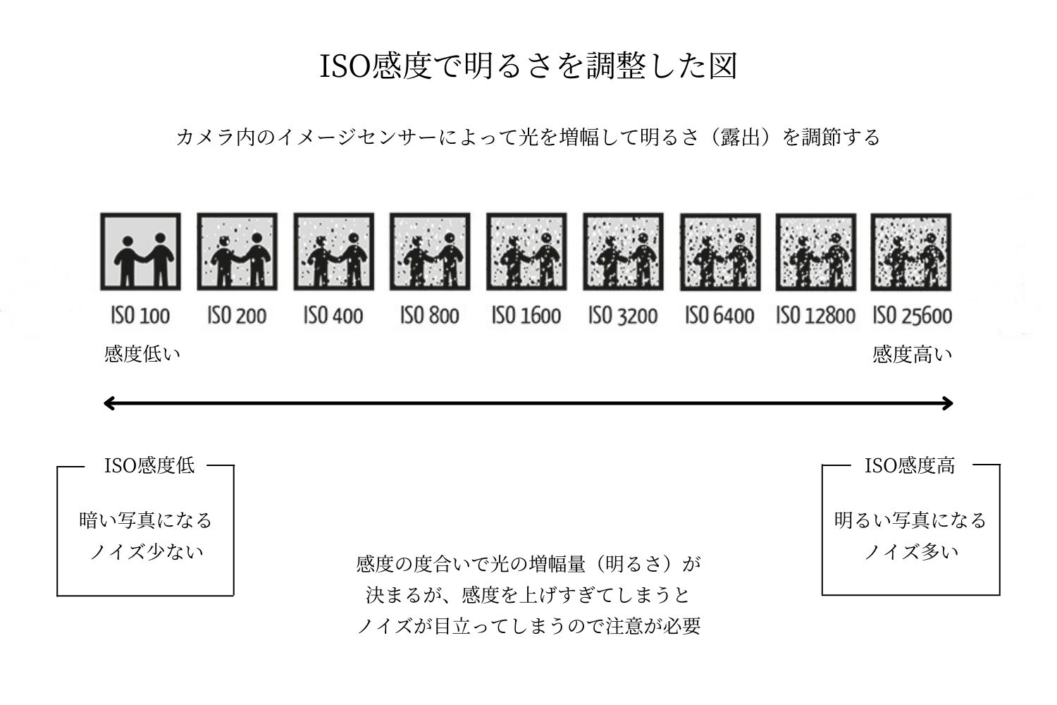 ISOの図